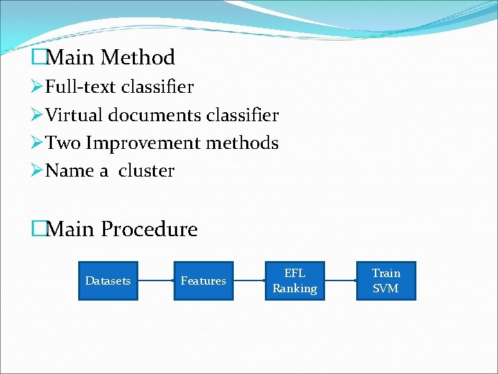 �Main Method ØFull-text classifier ØVirtual documents classifier ØTwo Improvement methods ØName a cluster �Main