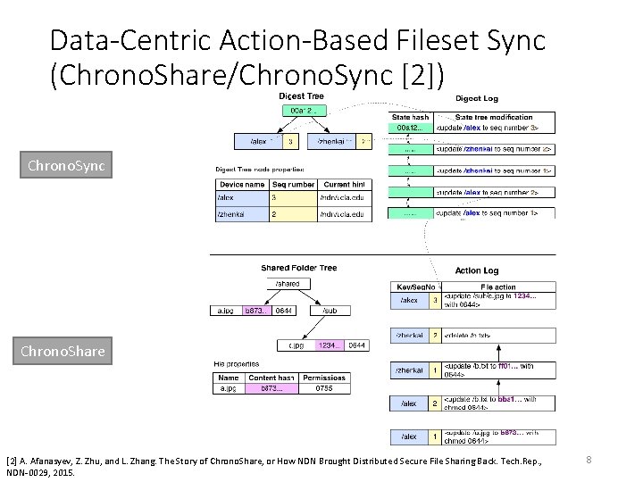 Data-Centric Action-Based Fileset Sync (Chrono. Share/Chrono. Sync [2]) Chrono. Sync Chrono. Share [2] A.