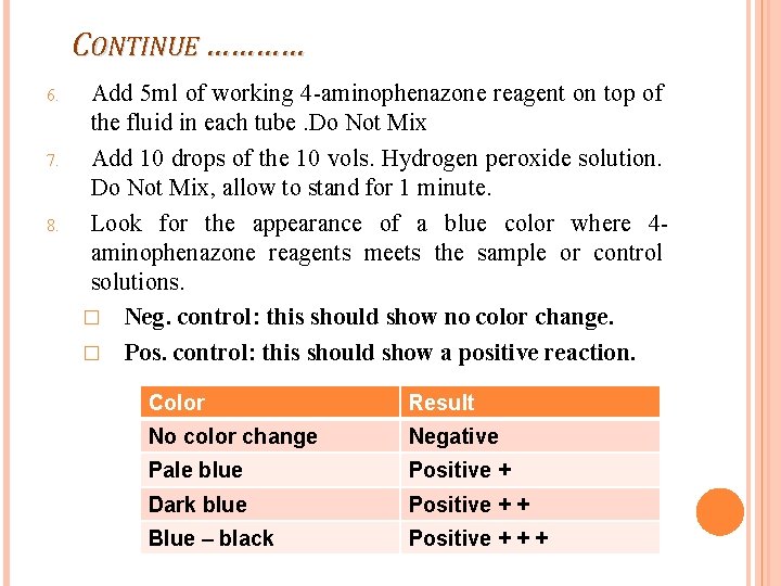 CONTINUE ………… 6. 7. 8. Add 5 ml of working 4 -aminophenazone reagent on