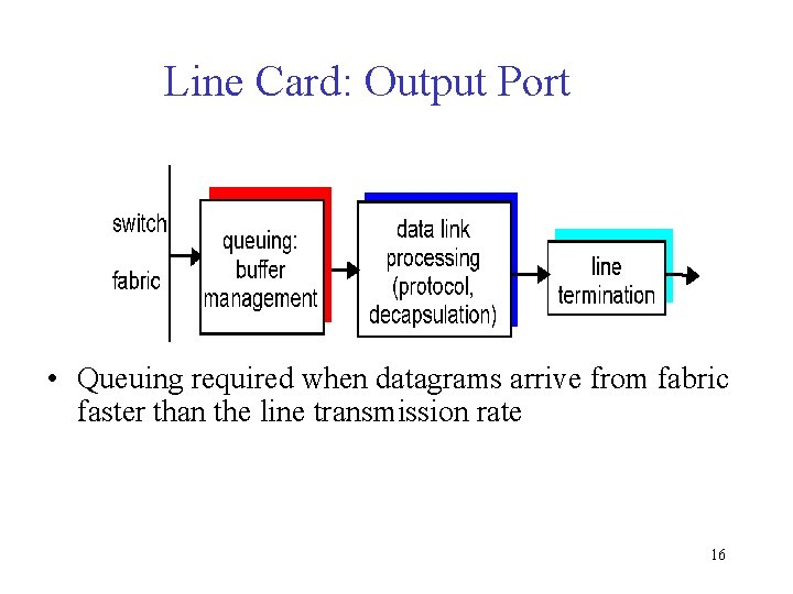 Line Card: Output Port • Queuing required when datagrams arrive from fabric faster than