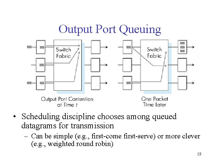 Output Port Queuing • Scheduling discipline chooses among queued datagrams for transmission – Can