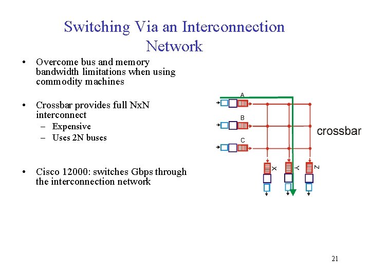 Switching Via an Interconnection Network • Overcome bus and memory bandwidth limitations when using