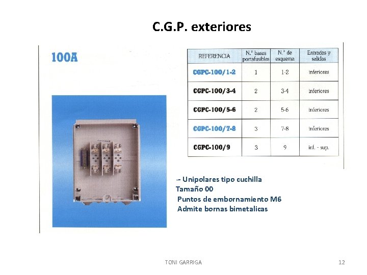 C. G. P. exteriores -- Unipolares tipo cuchilla Tamaño 00 Puntos de embornamiento M
