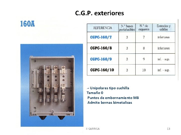 C. G. P. exteriores -- Unipolares tipo cuchilla Tamaño 0 Puntos de embornamiento M