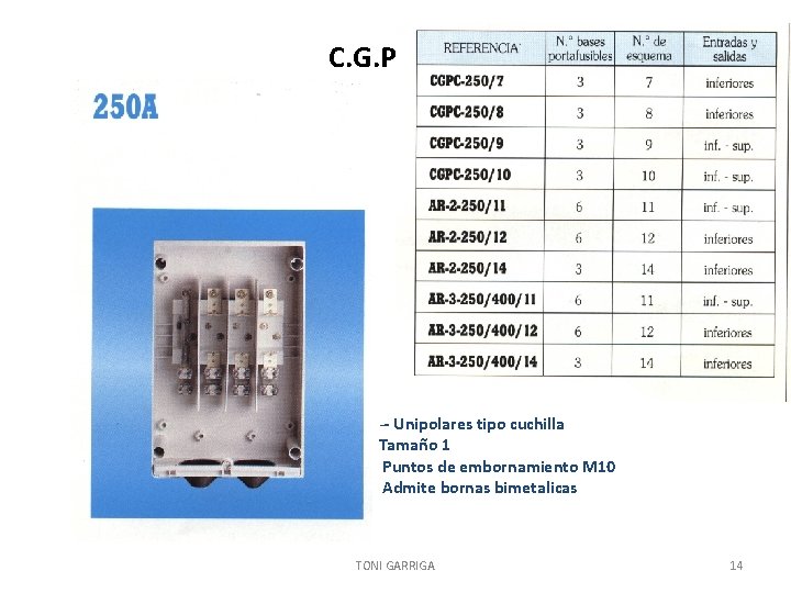 C. G. P. exteriores -- Unipolares tipo cuchilla Tamaño 1 Puntos de embornamiento M