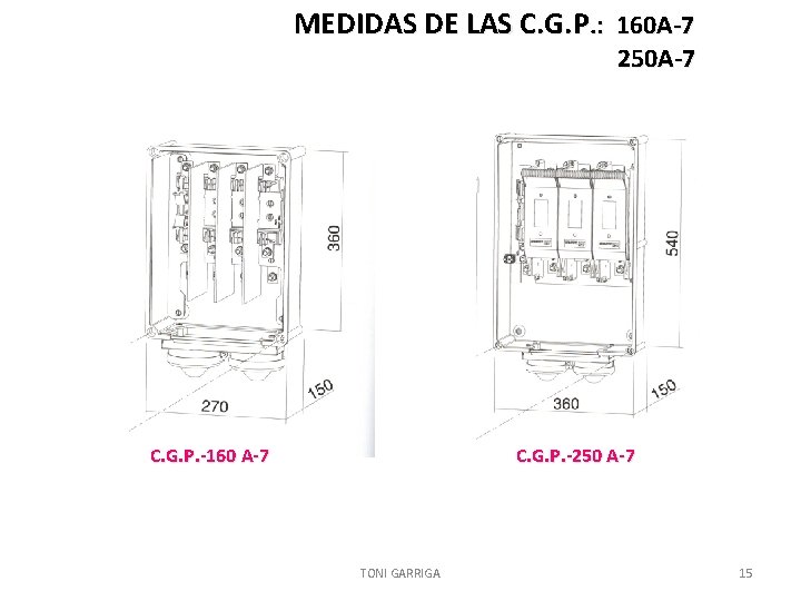 MEDIDAS DE LAS C. G. P. : 160 A-7 250 A-7 C. G. P.