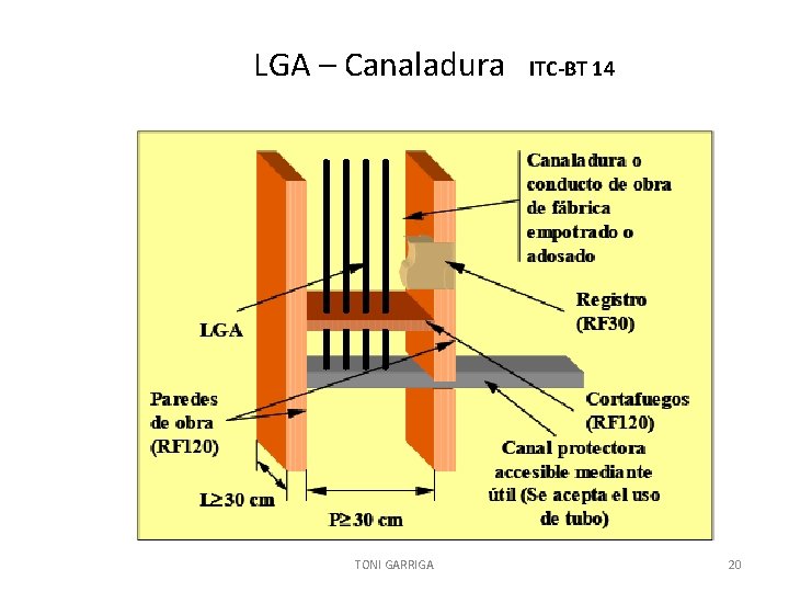 LGA – Canaladura TONI GARRIGA ITC-BT 14 20 