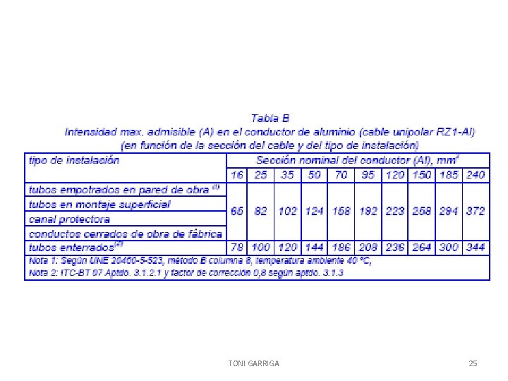 TONI GARRIGA 25 