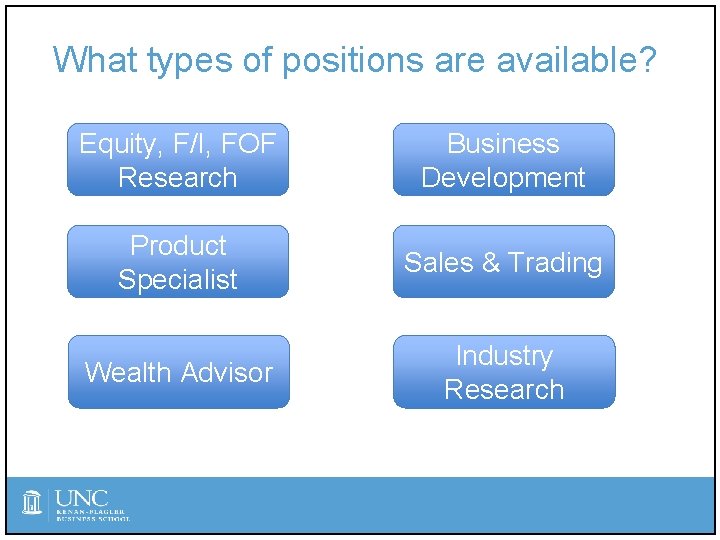 What types of positions are available? Equity, F/I, FOF Research Business Development Product Specialist