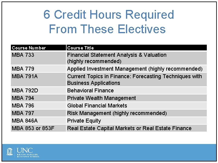 6 Credit Hours Required From These Electives Course Number Course Title MBA 733 Financial