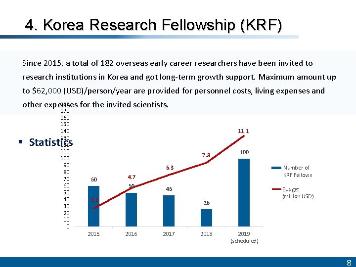 4. Korea Research Fellowship (KRF) Since 2015, a total of 182 overseas early career