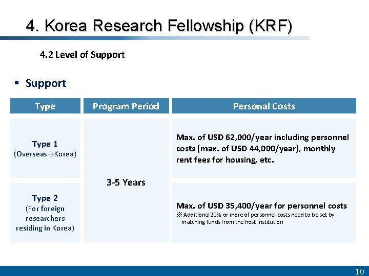 4. Korea Research Fellowship (KRF) 4. 2 Level of Support § Support Type Program