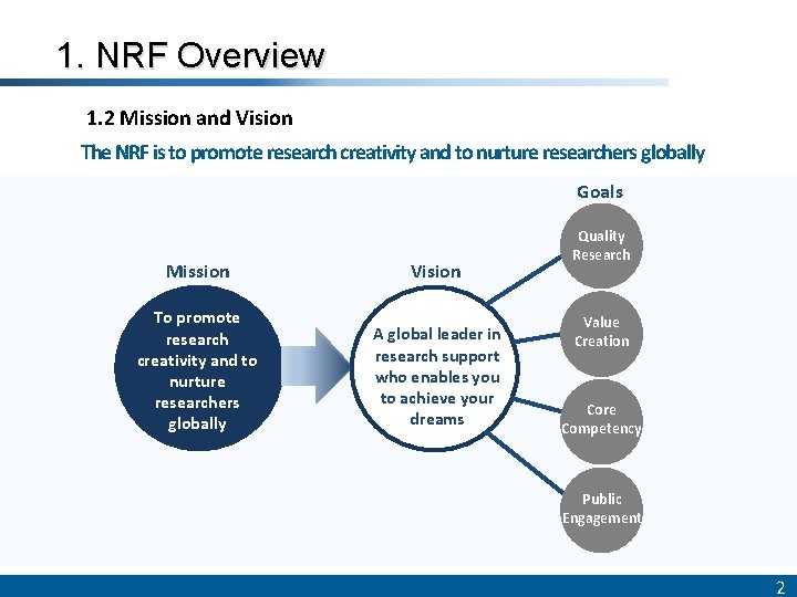 1. NRF Overview 1. 2 Mission and Vision The NRF is to promote research