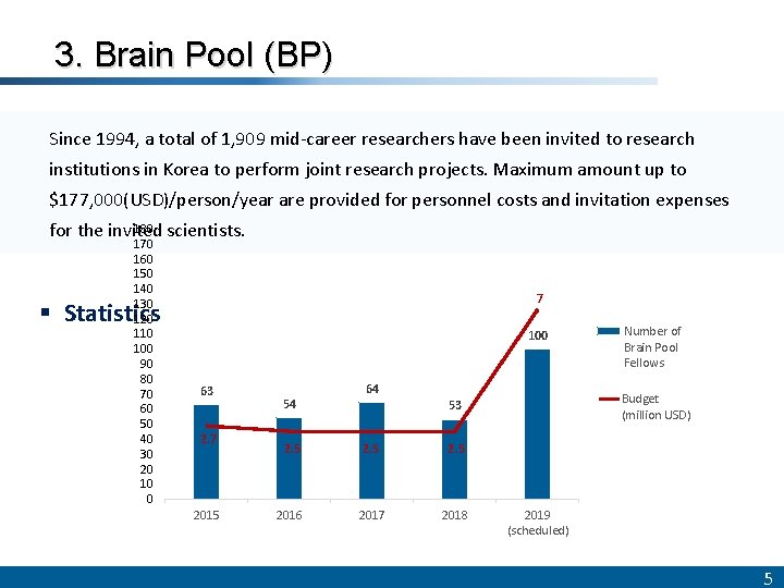 3. Brain Pool (BP) Since 1994, a total of 1, 909 mid-career researchers have