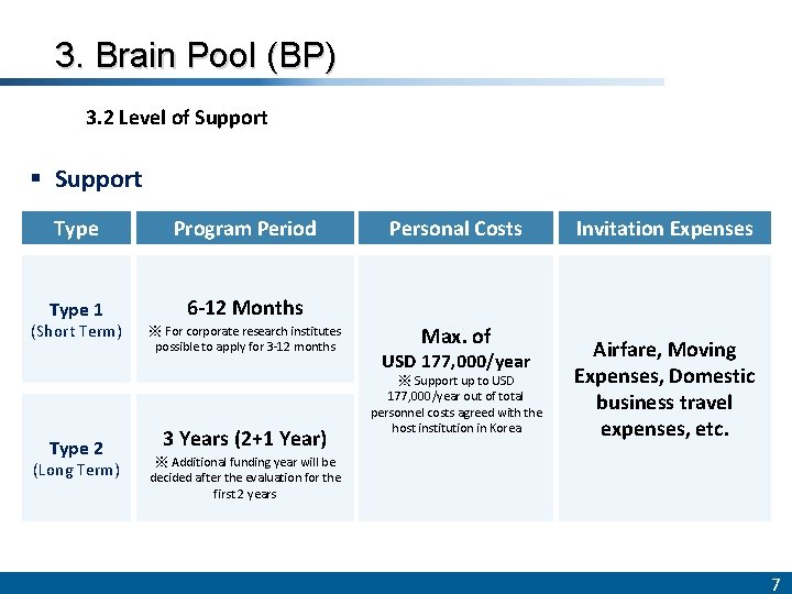 3. Brain Pool (BP) 3. 2 Level of Support § Support Type Program Period