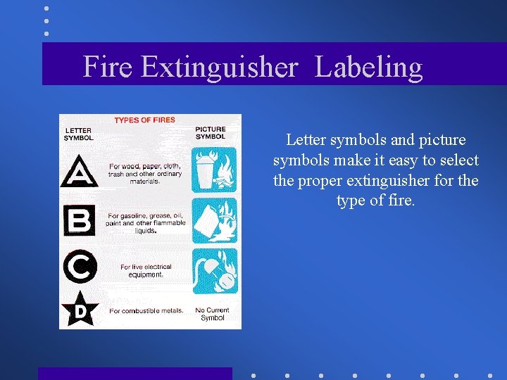Fire Extinguisher Labeling Letter symbols and picture symbols make it easy to select the