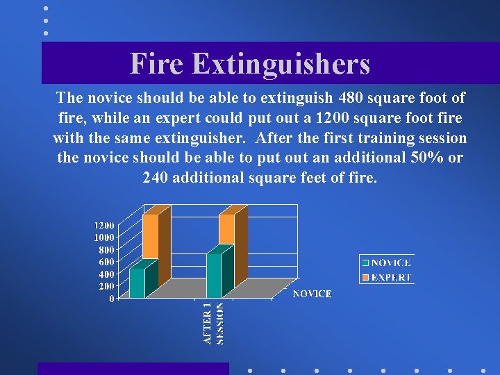 Fire Extinguishers The novice should be able to extinguish 480 square foot of fire,