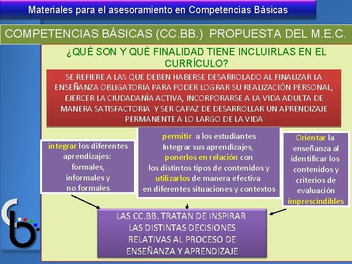 Materiales para el asesoramiento en Competencias Básicas COMPETENCIAS BÁSICAS (CC. BB. ) PROPUESTA DEL