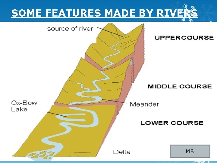 SOME FEATURES MADE BY RIVERS MB 