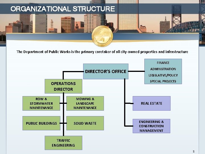 ORGANIZATIONAL STRUCTURE The Department of Public Works is the primary caretaker of all city-owned