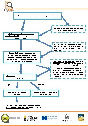 Il giovane ha stipulato un Patto di attivazione ed esprime disponibilità per le misure