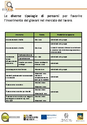 Le diverse tipologie di percorsi per favorire l’inserimento dei giovani nel mercato del lavoro.