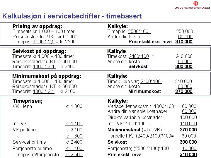 Kalkulasjon i servicebedrifter - timebasert Prising av oppdrag: Kalkyle: Selvkost på oppdrag: Kalkyle Minimumskost