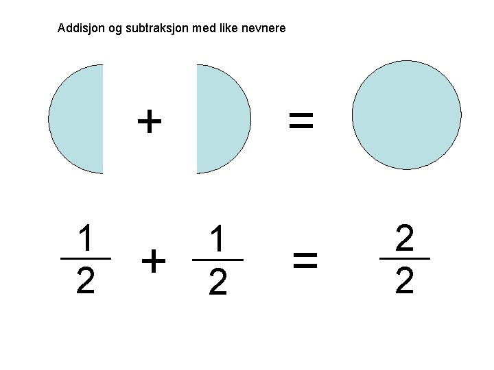 Addisjon og subtraksjon med like nevnere + 1 2 + = 1 2 =