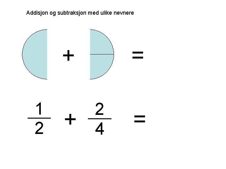 Addisjon og subtraksjon med ulike nevnere + 1 2 + = 2 4 =