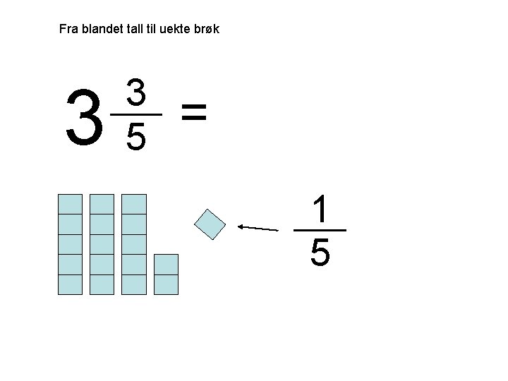 Fra blandet tall til uekte brøk 3 3 5 = 1 5 