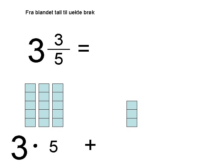 Fra blandet tall til uekte brøk 3 3 3 5 5 = + 