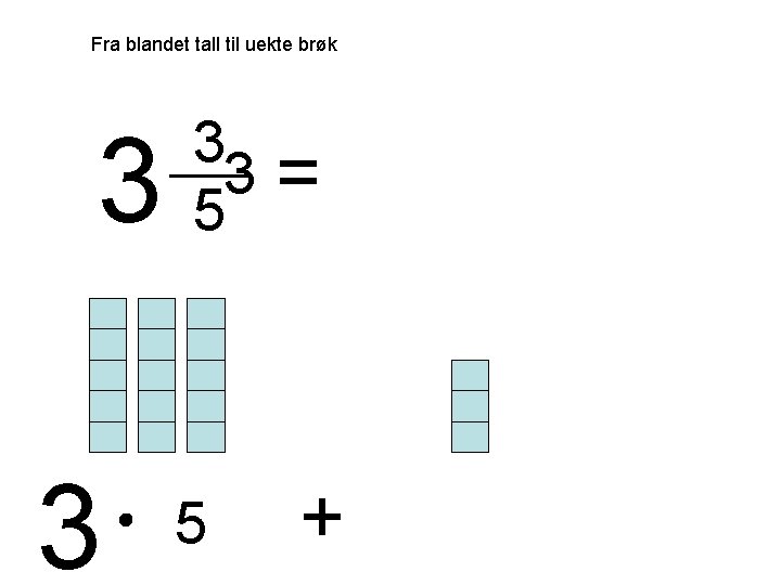 Fra blandet tall til uekte brøk 3 3 5 5 = + 