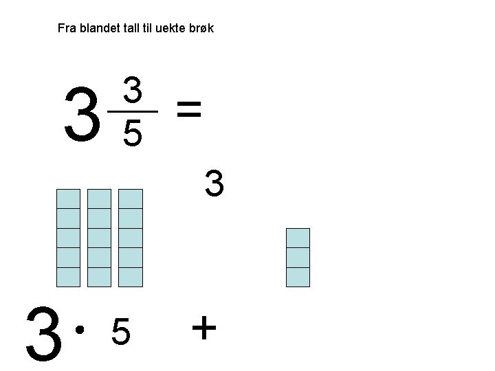 Fra blandet tall til uekte brøk 3 3 5 = 3 3 5 +