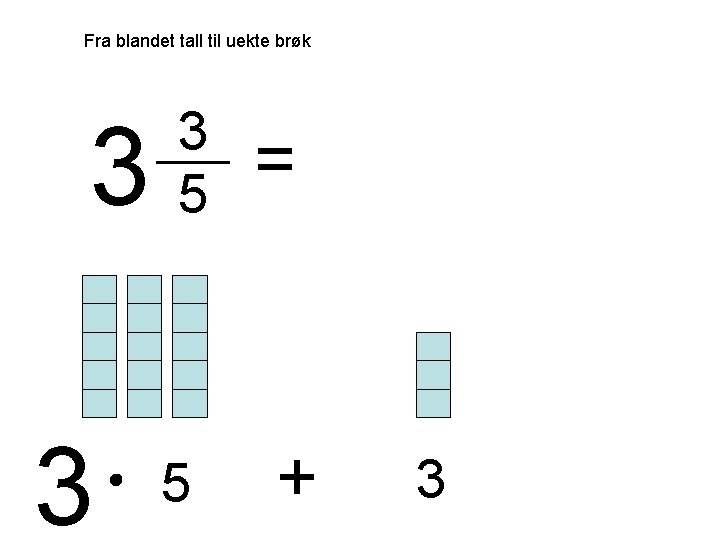 Fra blandet tall til uekte brøk 3 3 3 5 5 = + 3