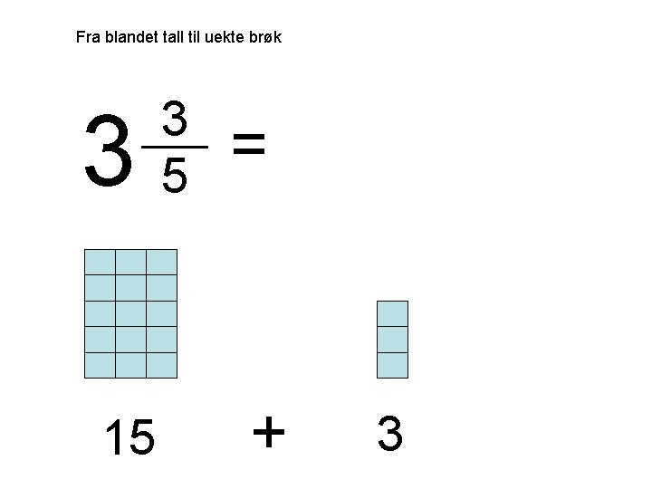 Fra blandet tall til uekte brøk 3 15 3 5 = + 3 