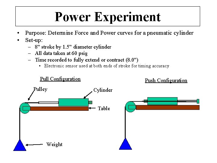 Power Experiment • Purpose: Determine Force and Power curves for a pneumatic cylinder •