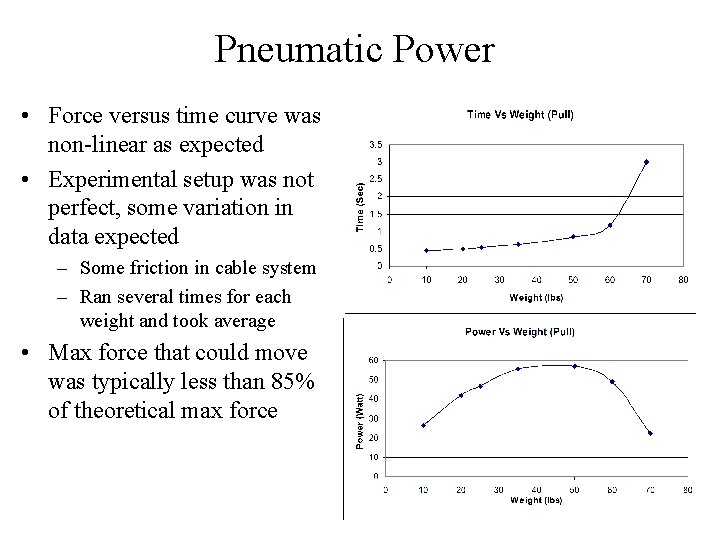 Pneumatic Power • Force versus time curve was non-linear as expected • Experimental setup