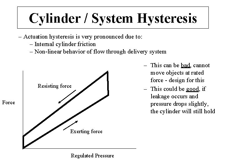 Cylinder / System Hysteresis – Actuation hysteresis is very pronounced due to: – Internal