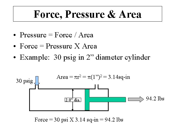 Force, Pressure & Area • Pressure = Force / Area • Force = Pressure