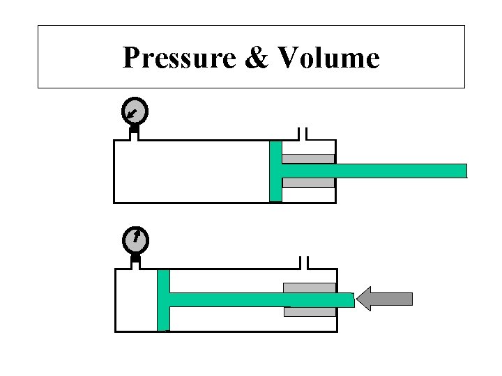 Pressure & Volume 