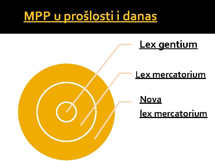 MPP u prošlosti i danas Lex gentium Lex mercatorium Nova lex mercatorium 