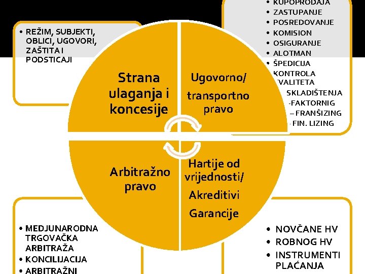  • REŽIM, SUBJEKTI, OBLICI, UGOVORI, ZAŠTITA I PODSTICAJI Strana ulaganja i koncesije Ugovorno/