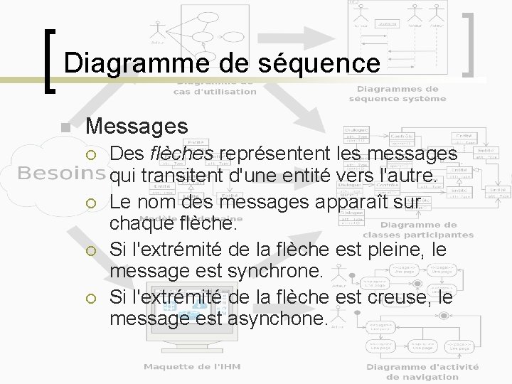 Diagramme de séquence n Messages ¡ ¡ Des flèches représentent les messages qui transitent