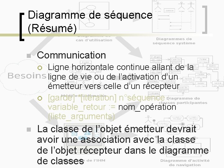 Diagramme de séquence (Résumé) n Communication ¡ ¡ n Ligne horizontale continue allant de
