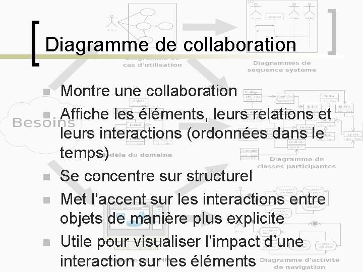 Diagramme de collaboration n n Montre une collaboration Affiche les éléments, leurs relations et