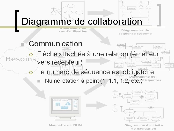 Diagramme de collaboration n Communication ¡ ¡ Flèche attachée à une relation (émetteur vers