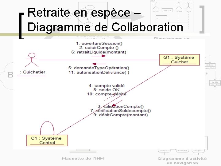 Retraite en espèce – Diagramme de Collaboration 