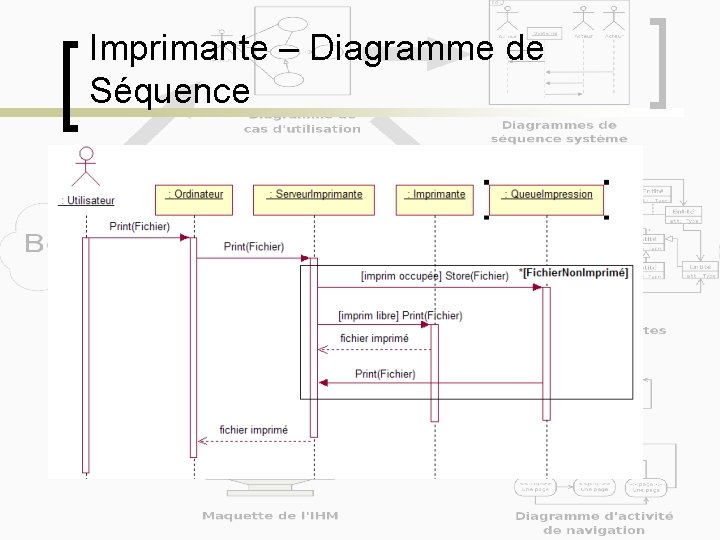 Imprimante – Diagramme de Séquence 