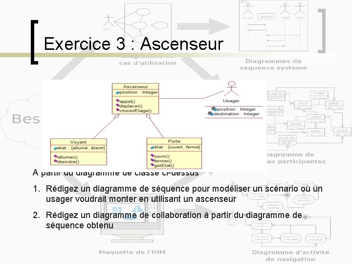 Exercice 3 : Ascenseur A partir du diagramme de classe ci-dessus 1. Rédigez un