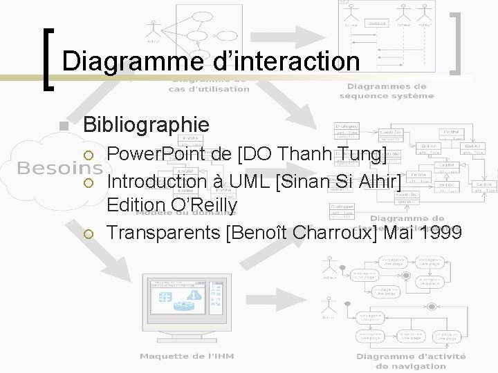 Diagramme d’interaction n Bibliographie ¡ ¡ ¡ Power. Point de [DO Thanh Tung] Introduction